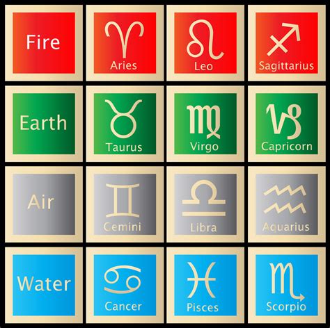 the 12 zodiac elements astrology 101 the 3 layers and the 12 signs detailed