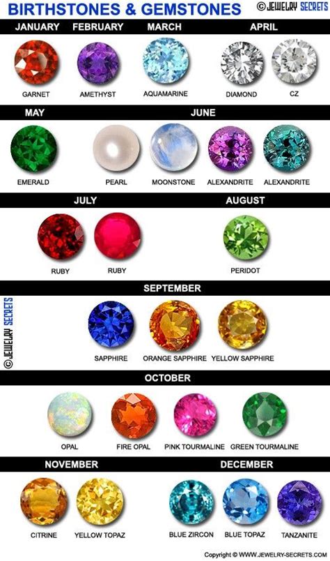 Gemstones Birthstone Gems Birth Stones Chart Crystals And Gemstones