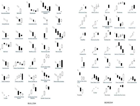 Bearish divergence cheat sheet memorise these setups and trade them with pa for a high confluence entry. School Resources and References | The Rational Investor