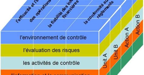 Le Contrôle Interne Blog Valoxy Expertise Comptable