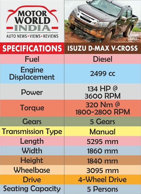 Isuzu D Max V Cross Specs Chart Motor World India