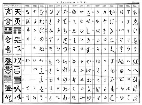 The Polyglot Blog Japanese Alphabet And Charts In Photos