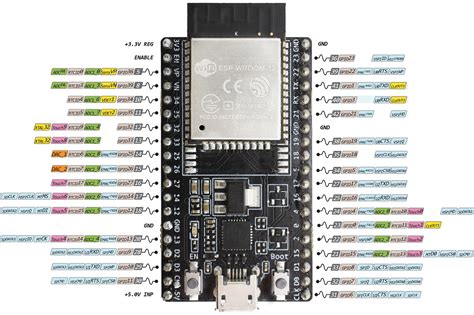 Getting Started With Esp32 Development Boards Code Inside Out