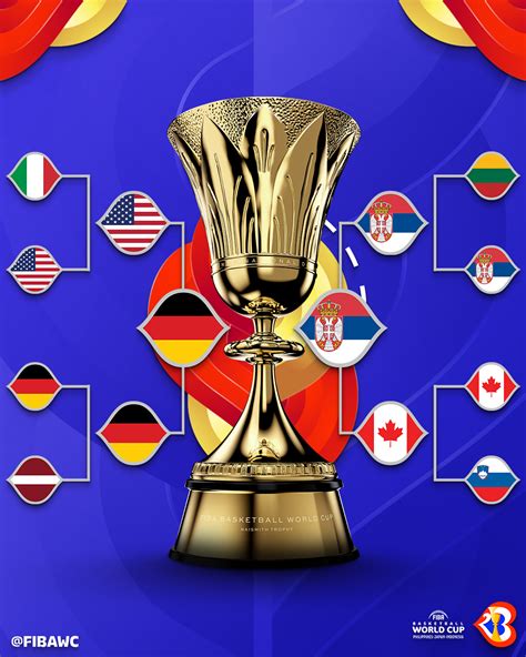Gilas Pilipinas Final Lineup Prediction Fiba World Cup Youtube Hot