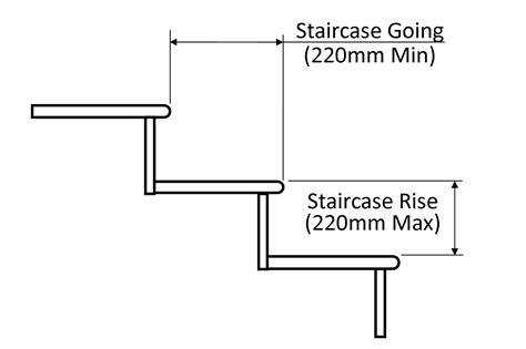 Ontario Building Code Maximum Stair Rise Opectel