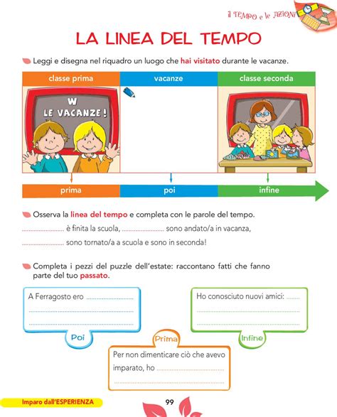 Linea Del Tempo Classe Seconda La Linea Del Tempo Classe Terza 2749