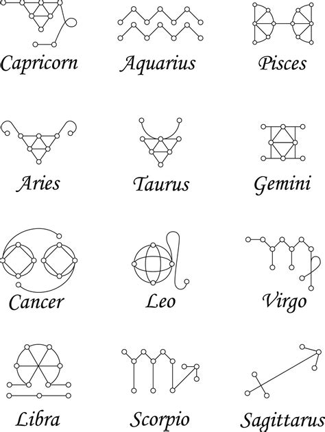 ZODIAC SIGN SVG Bundle, Zodiac Sign Clipart Bundle, Astrology signs Svg Bundle, Zodiac Sign for ...