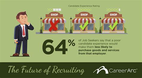 23 Surprising Stats On The Future Of Recruitment Infographic