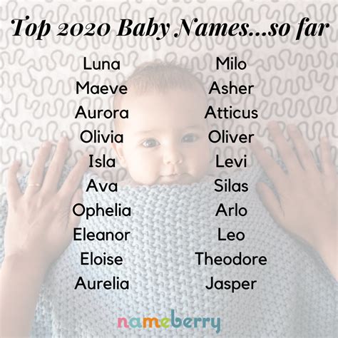 Most Popular Baby Names 2020so Far Nameberry Baby Name Blog In