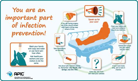 Infection Prevention Basics