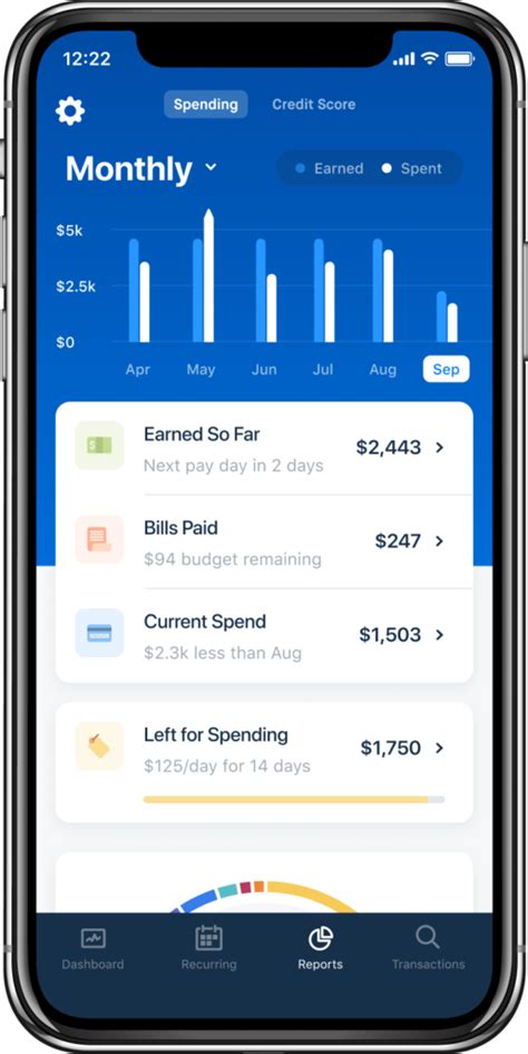 You have a set a goal and would like to track it as you progress? Best Personal Financial Management Apps for Transaction ...