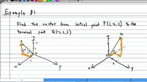 3d Vector With Initial And Terminal Points Youtube