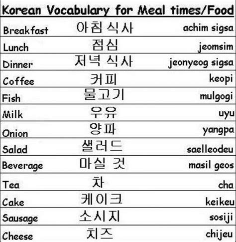 Common Korean Vocab Two Korean Words Learn Korean Korean Language
