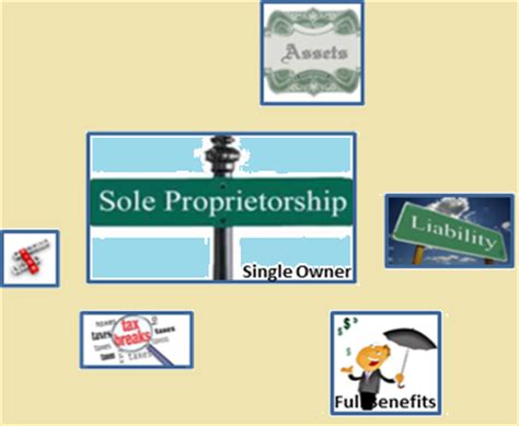 As mentioned above, you can conduct business under your. Sole Proprietorship - Management Guru | Management Guru