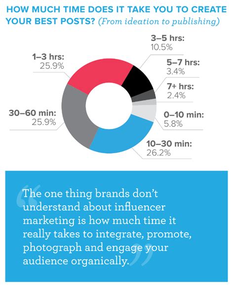 How And Why To Sponsor An Influencer Marketing Campaign