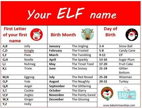 Pin By Suzanne Koopman On Too Funny 7 Elf Names