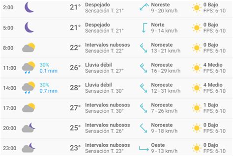 Conocé las condiciones meteorológicas actuales y el pronóstico del clima para tu ciudad. Argentina: Clima y tiempo en Buenos Aires hoy martes 2 de ...