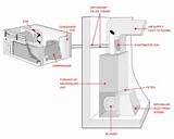 Pictures of Air Conditioning Unit Parts Diagram