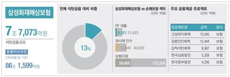 양이원영 의원은 비례정당 관련해 말 바꾸기 행보를 보이거나 원전과 관련해 탈원전 활동가들도 지적할 정도로 원자력 발전 자체에 대한 몰이해와 이를 넘어 탈원전의 목표, 방향에 대한 이해도도 떨어지는. 삼성 금융사들 '탈석탄' 선언 공적·민간기관 동참 이끌까 ...