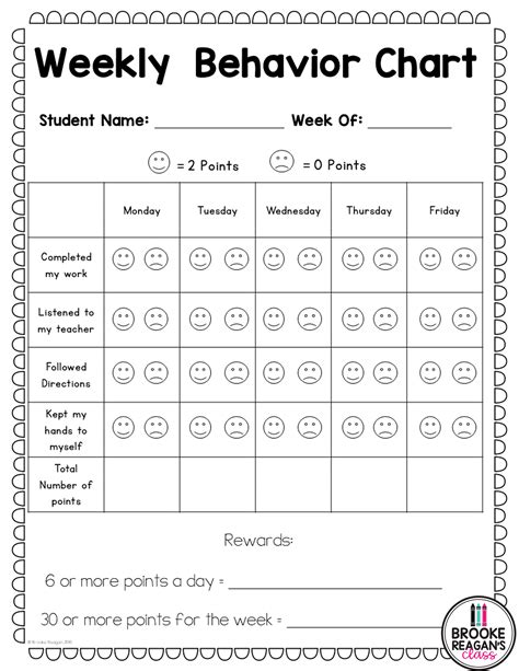 Behavior Charts Editable Behavior Charts For Kids Behaviour Chart