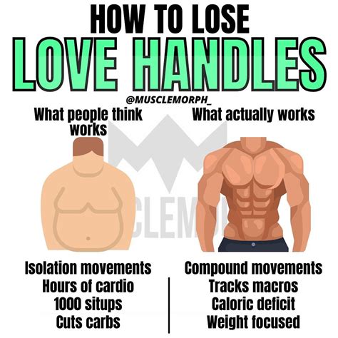 Exercise For Reduce Love Handles Offers Discount Save 42 Jlcatjgobmx