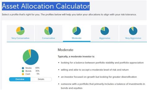 Use Modern Portfolio Theory Calculator As An Asset Allocation