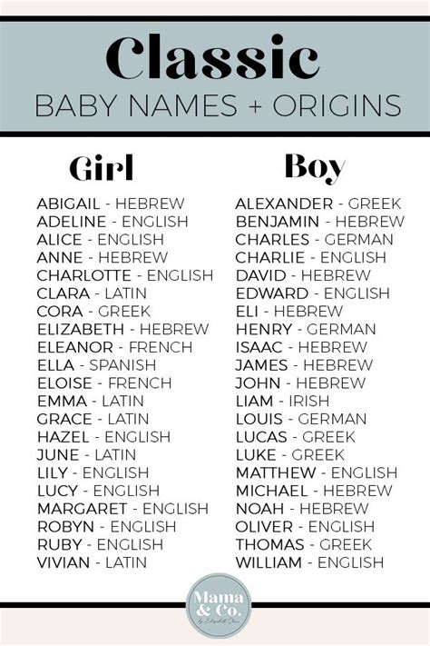 Classic Baby Names And Their Origins Prefacing Motherhood Nomes