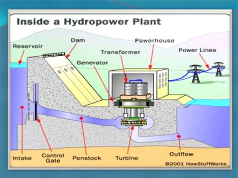 Advantages And Disadvantages Of Hydro Power Plant Science Technology