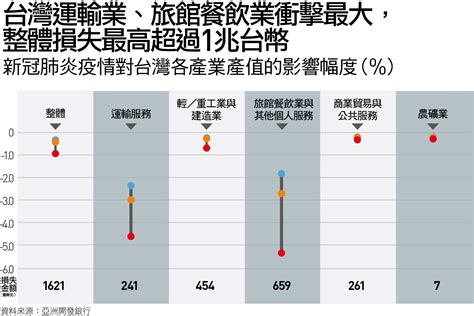 国家(地区) 新增病例 累计确诊 治愈 死亡 疫情. 疫情衝擊台灣GDP 最糟狀況會怎樣？｜天下雜誌
