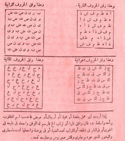 انوار حصه مميزه بعنوان نشيد صلاتي وتم فيها عرض فيديو عن الصلاه لطلاب الصف الأول وتطبيق عملي لاركان الصلاهpic.twitter.com/tfynmapdt7. أوفاق الحروف النارية والترابية والمائية والهوائية | Free ...