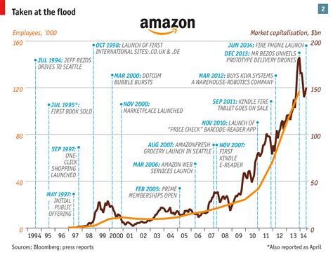 Amazon Briefing The Economist