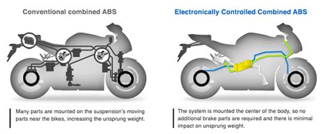This week abs is releasing track control arms for the 2016 toyota prius. Honda Global | Electronically Controlled Combined ABS ...