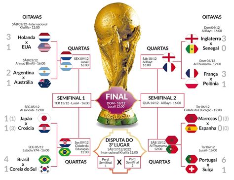Jogos Das Quartas De Final Do Mundial Prometem Ser Emocionantes Copa