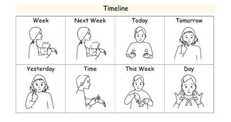 Bsl Timeline Makaton Signs Sign Language Kids School