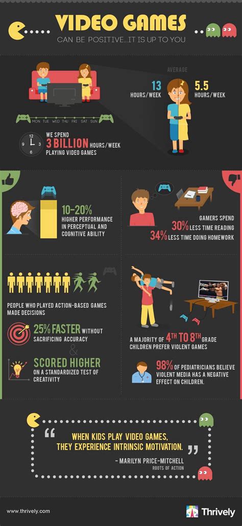 Infographic Educational Video Games Infographic Video