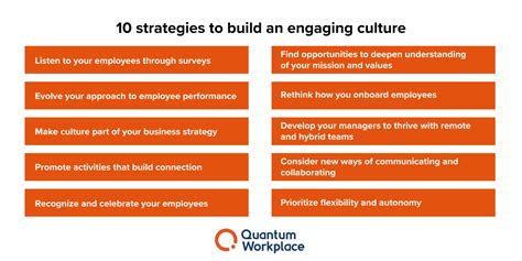 What Is Organizational Culture Understanding And Driving A Strong Culture