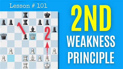 Chess Lesson 101 Middlegame Strategy Playing Vs The Isolani Pawn