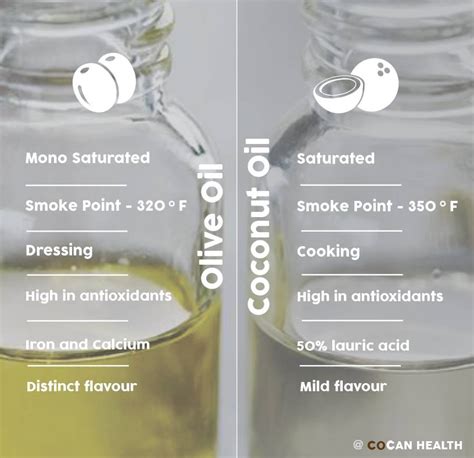 Because coconut oil has been receiving so much attention, olive oil has fallen slightly to the wayside, even though it long held coconut vs. Ultimate Showdown: Coconut Oil vs Olive Oil | Gluten-Free ...