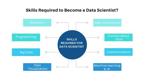 Data Scientist Skills That You Need To Get Data Science Jobs