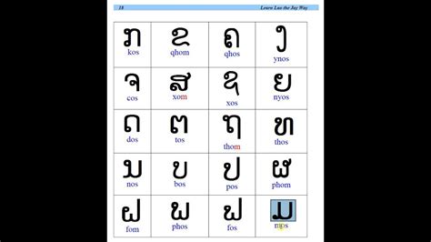 Lao Alphabet Youtube