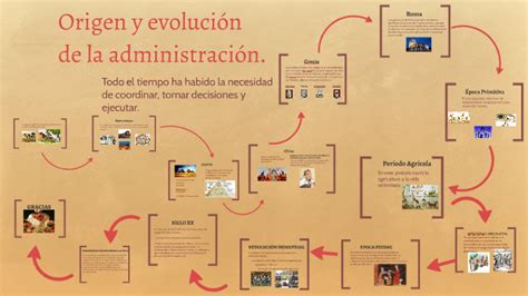Origen Y Evolucion De La Administración By Meliza Lopez