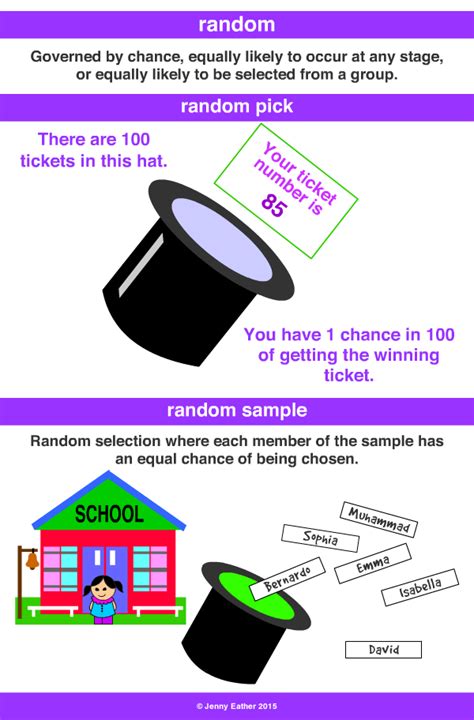 Random ~ A Maths Dictionary For Kids Quick Reference By Jenny Eather