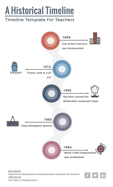 Chronological Timeline Template For Your Needs