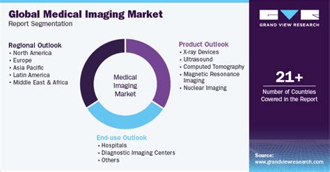 Medical Imaging Market Size Share And Growth Report 2030