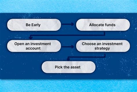 Best Investment Strategies For Beginners Articles