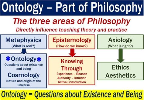 Pin By Rebecca Apone On Metaphysical Mysteries Philosophy Theories