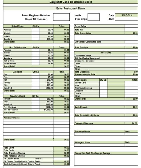Accounting 101 balance sheet example. Cash Register Closeout Template | charlotte clergy coalition