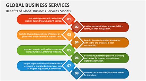 Global Business Services Powerpoint Presentation Slides Ppt Template