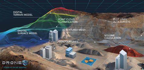 Droneu Mapping