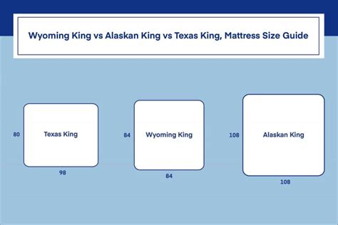 Wyoming King Vs Alaskan King Vs Texas King Whats The Difference